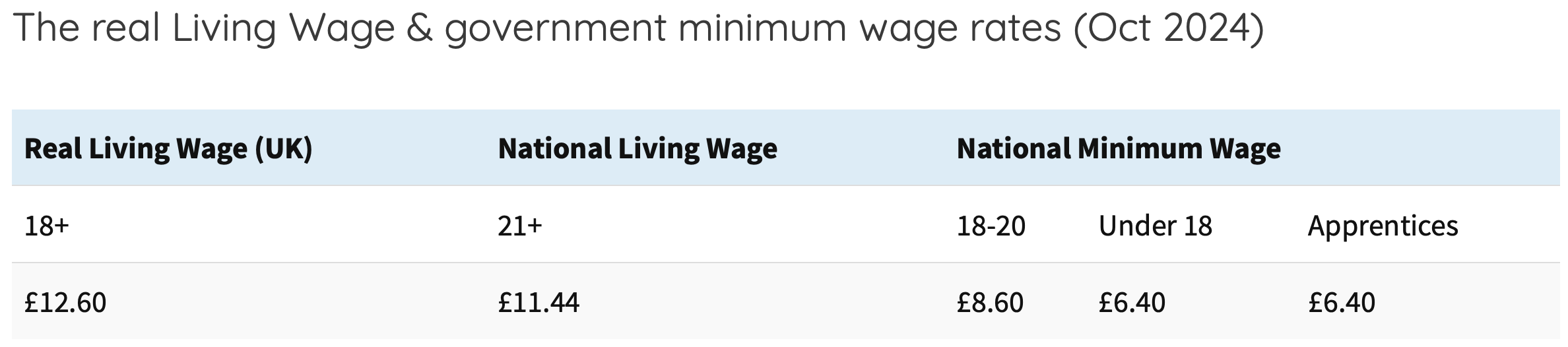Scotland Living Wage