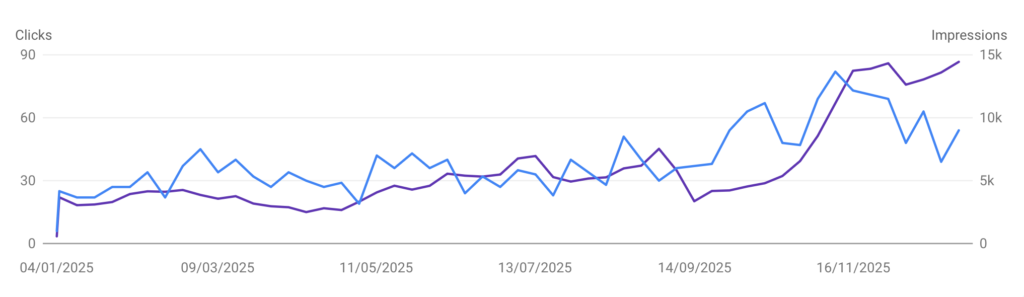 SEO takes time