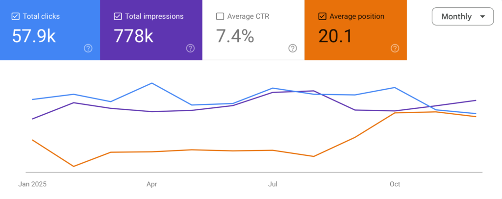 regular seo updates