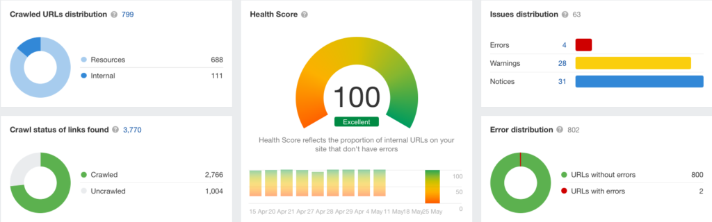 Dashboard Screenshot