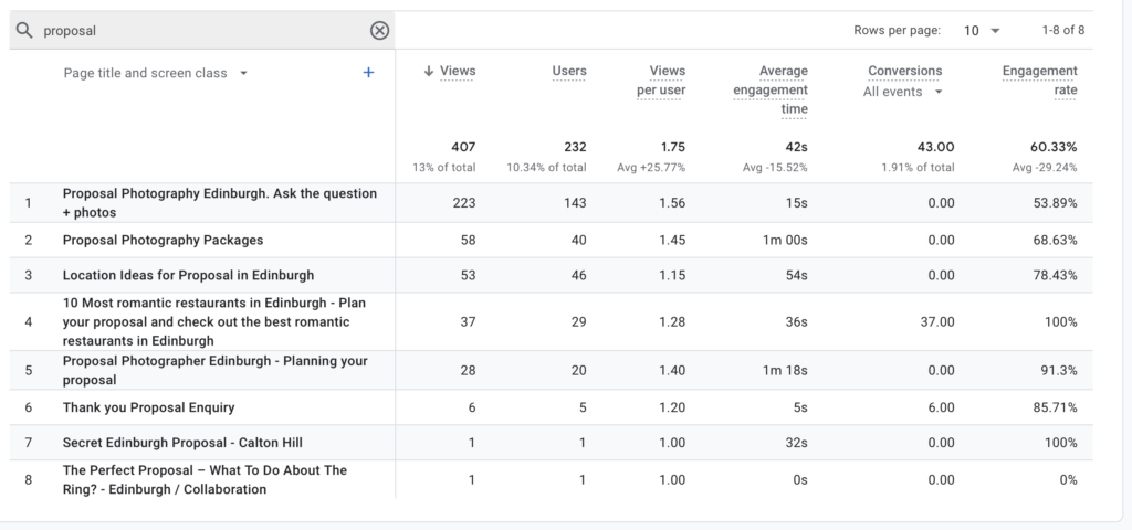 how to use search field in pages and screens GA4