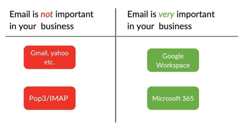 free vs paid email