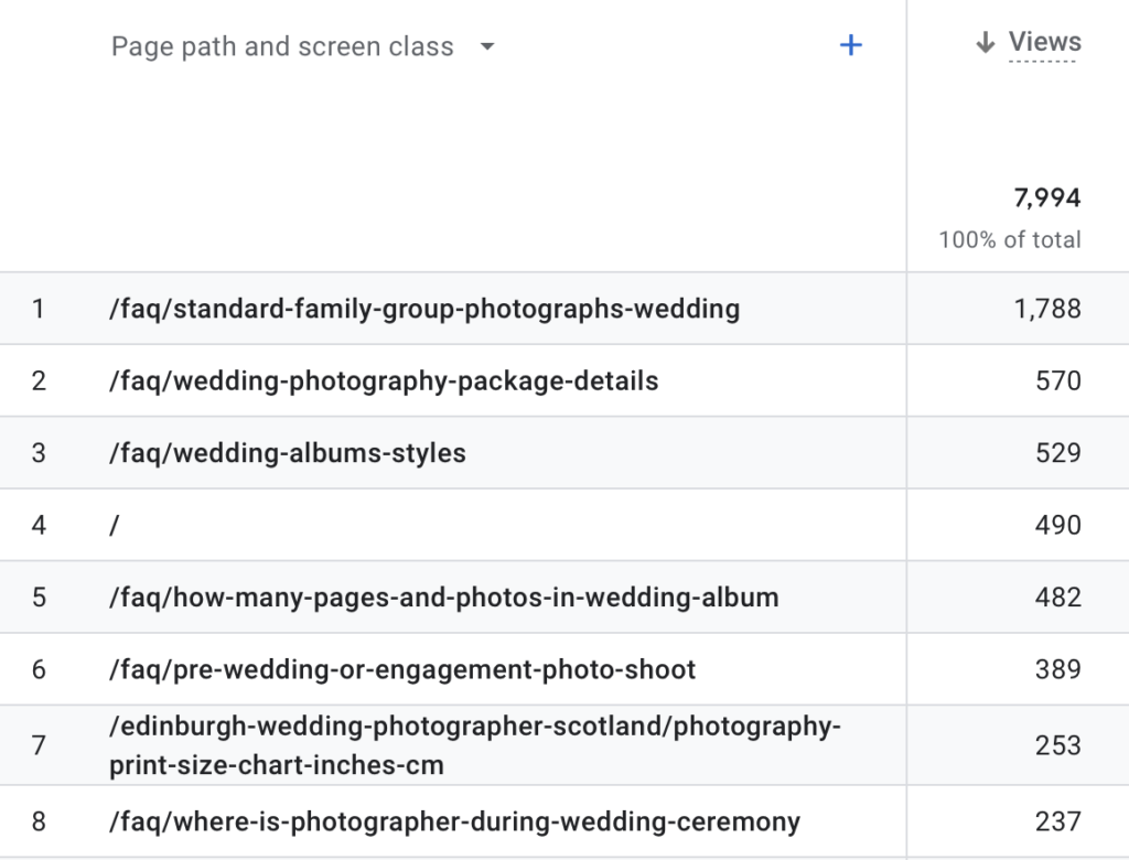 which page is visited first