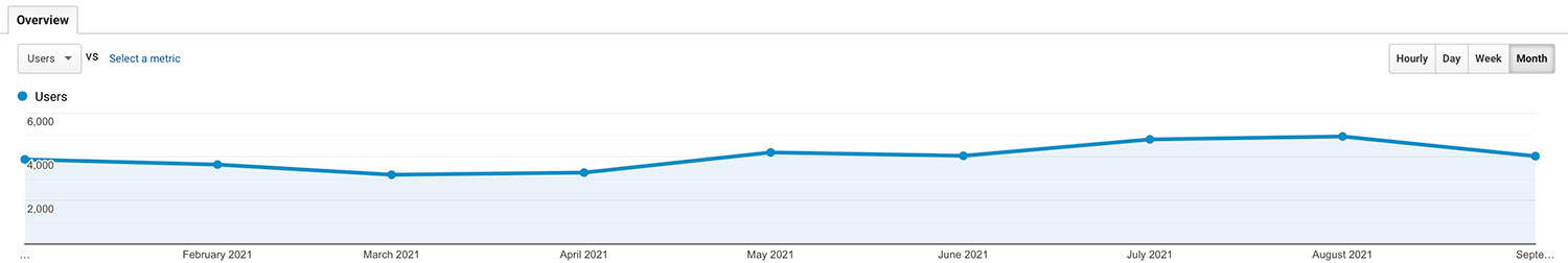 more SEO updates