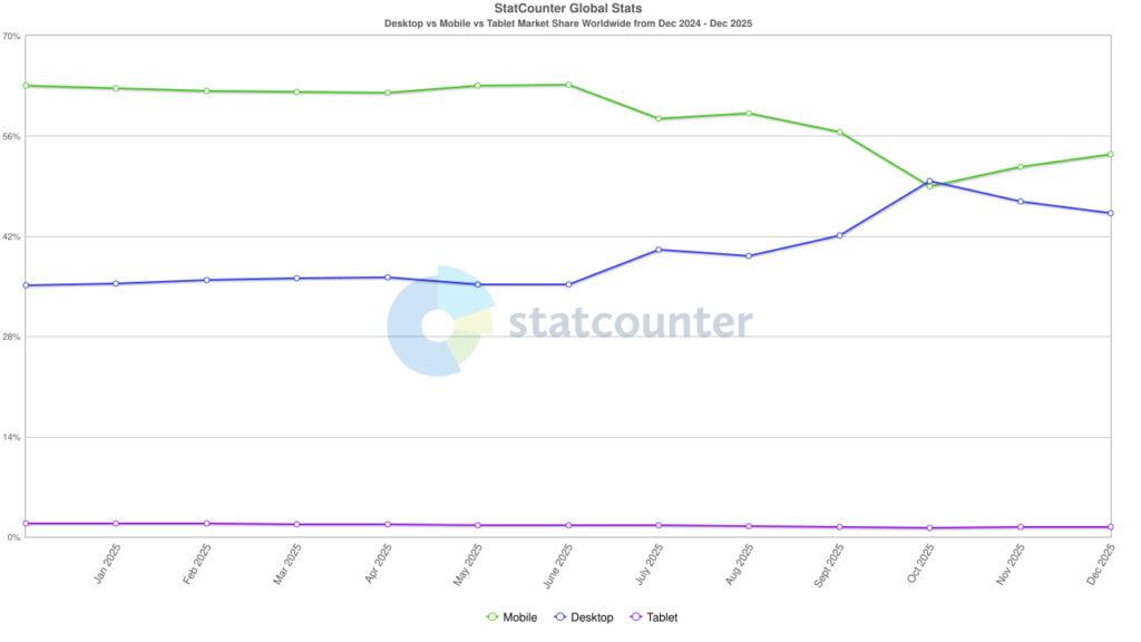 StatCounter
