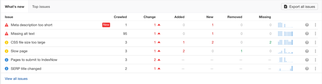 erros showing up in SEO audit