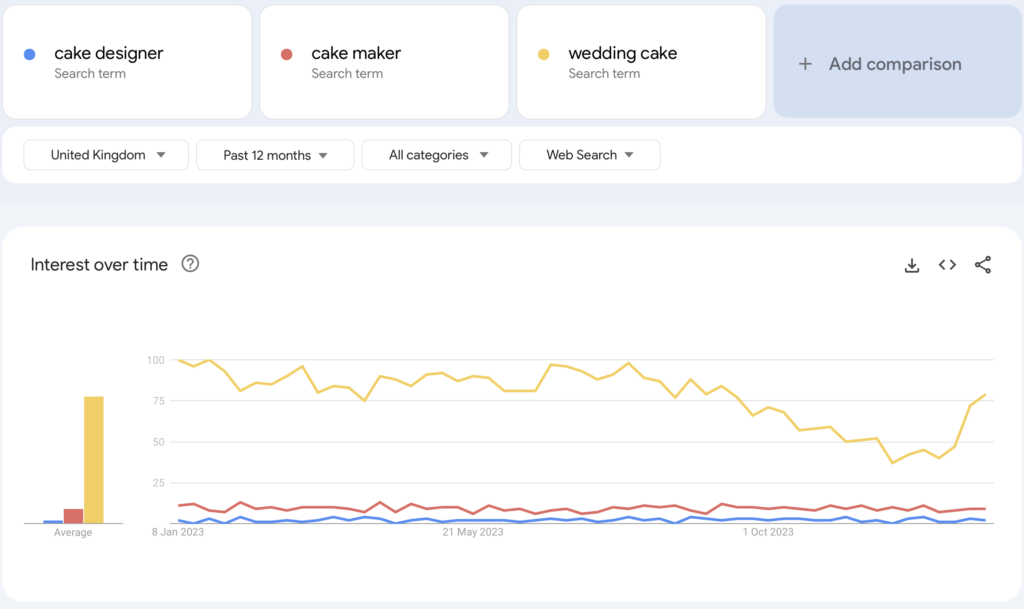 google trends comparison