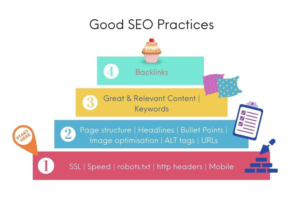 how to get started with SEO - search engine optimisation building blocks