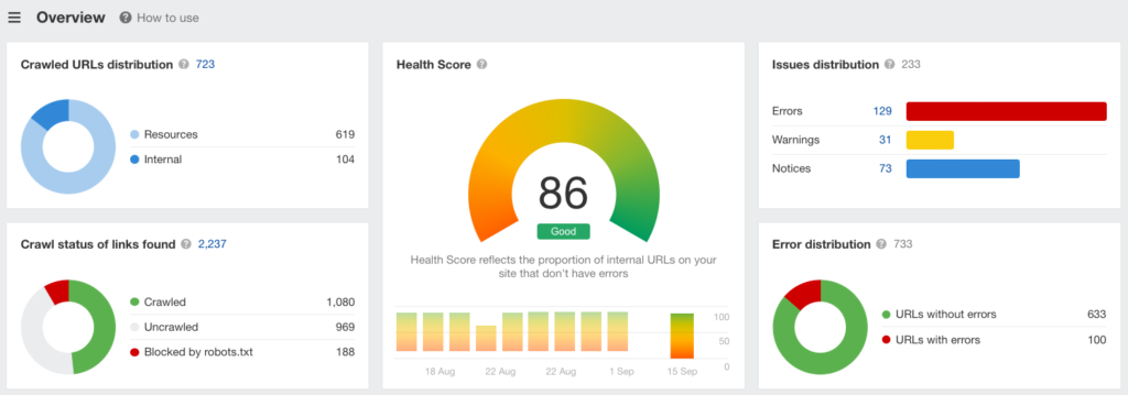 how to run an SEO audit on your website