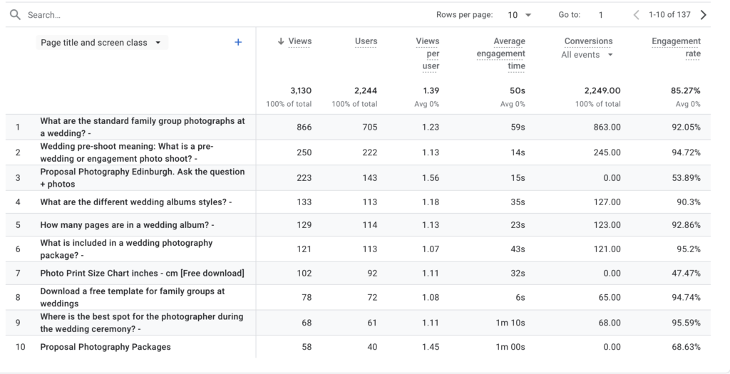 GA4 pages and screens how to use
