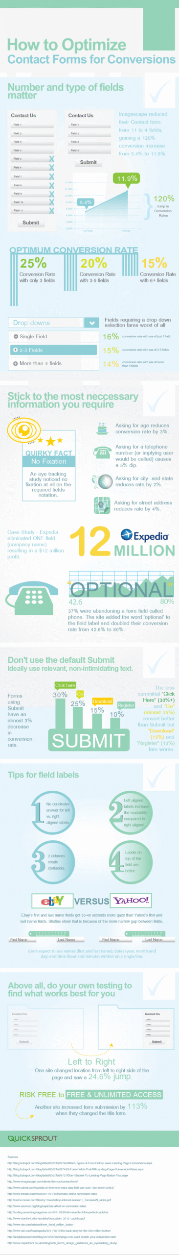 Optimise your contact form