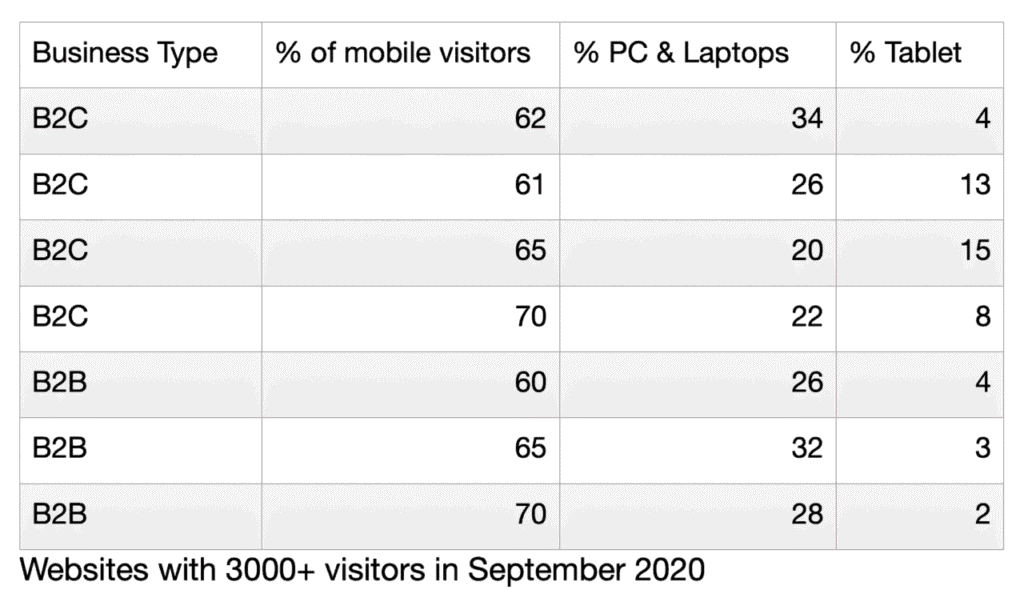 website visitor statistics