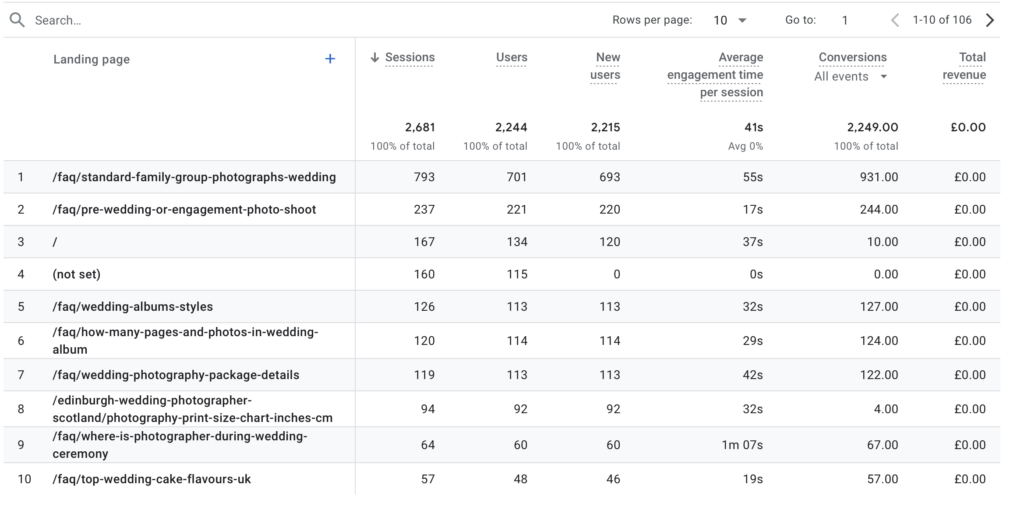 what does landing page mean in GA4