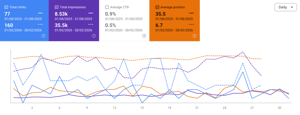 local seo for maternal support service website