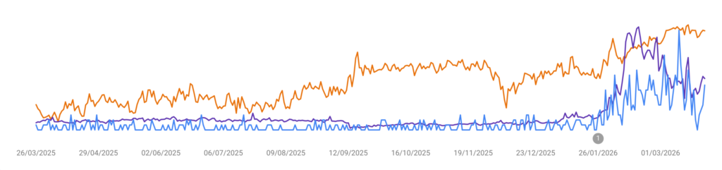 how to know my seo is working