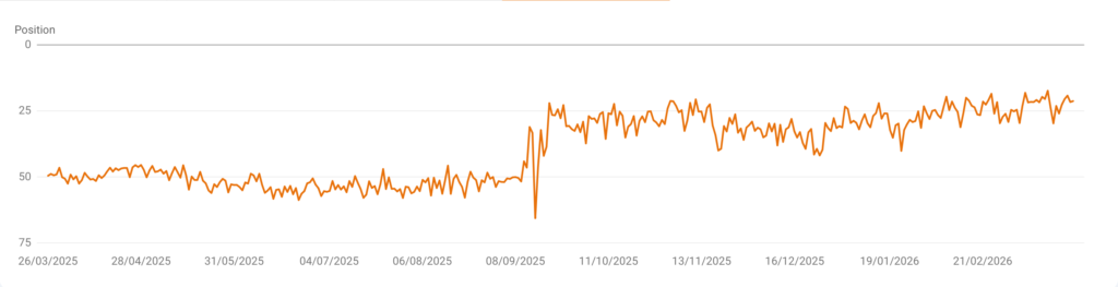 website seo improvements