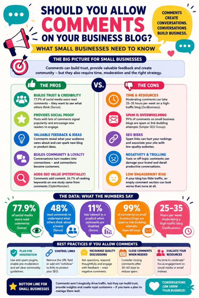 should you allow comments on business blog