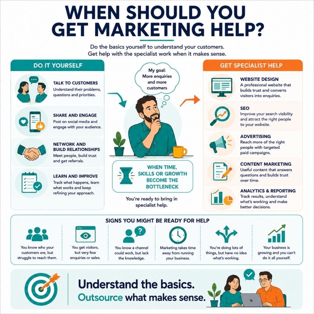when should you get marketing help