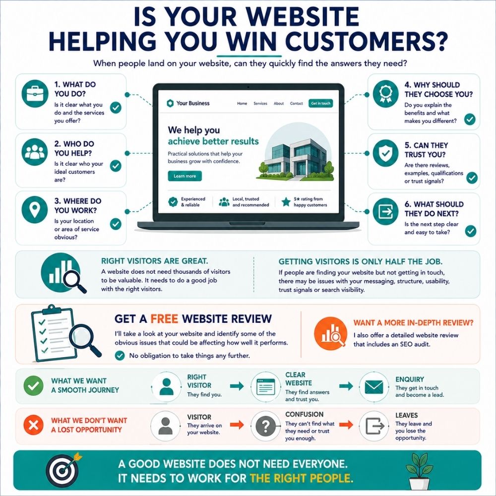 is your website helping you win customers