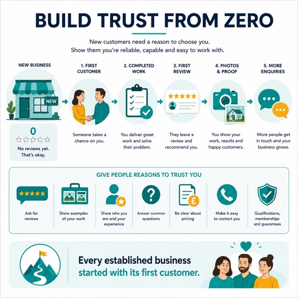 how to build trust in a new business