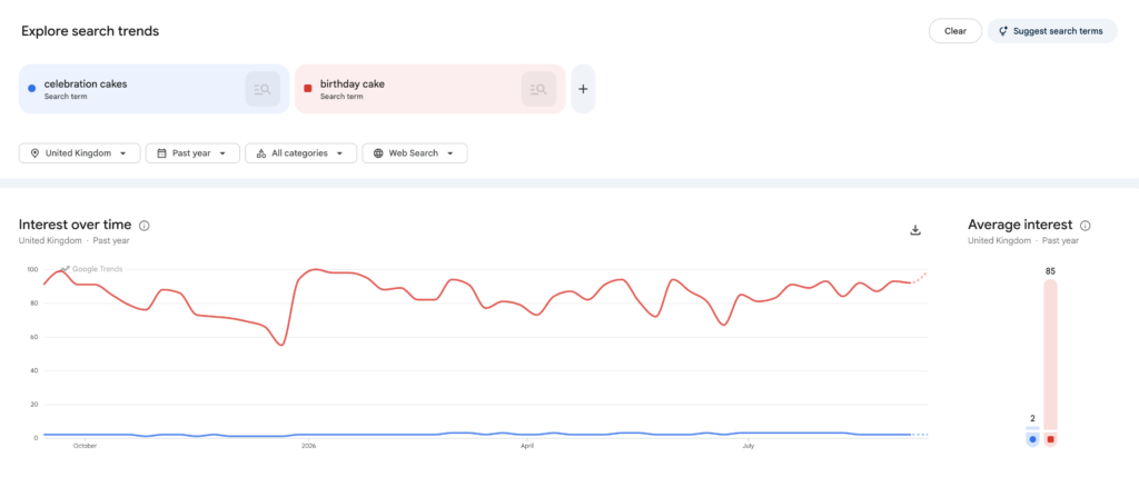 Google Trends for using the right words on your website
