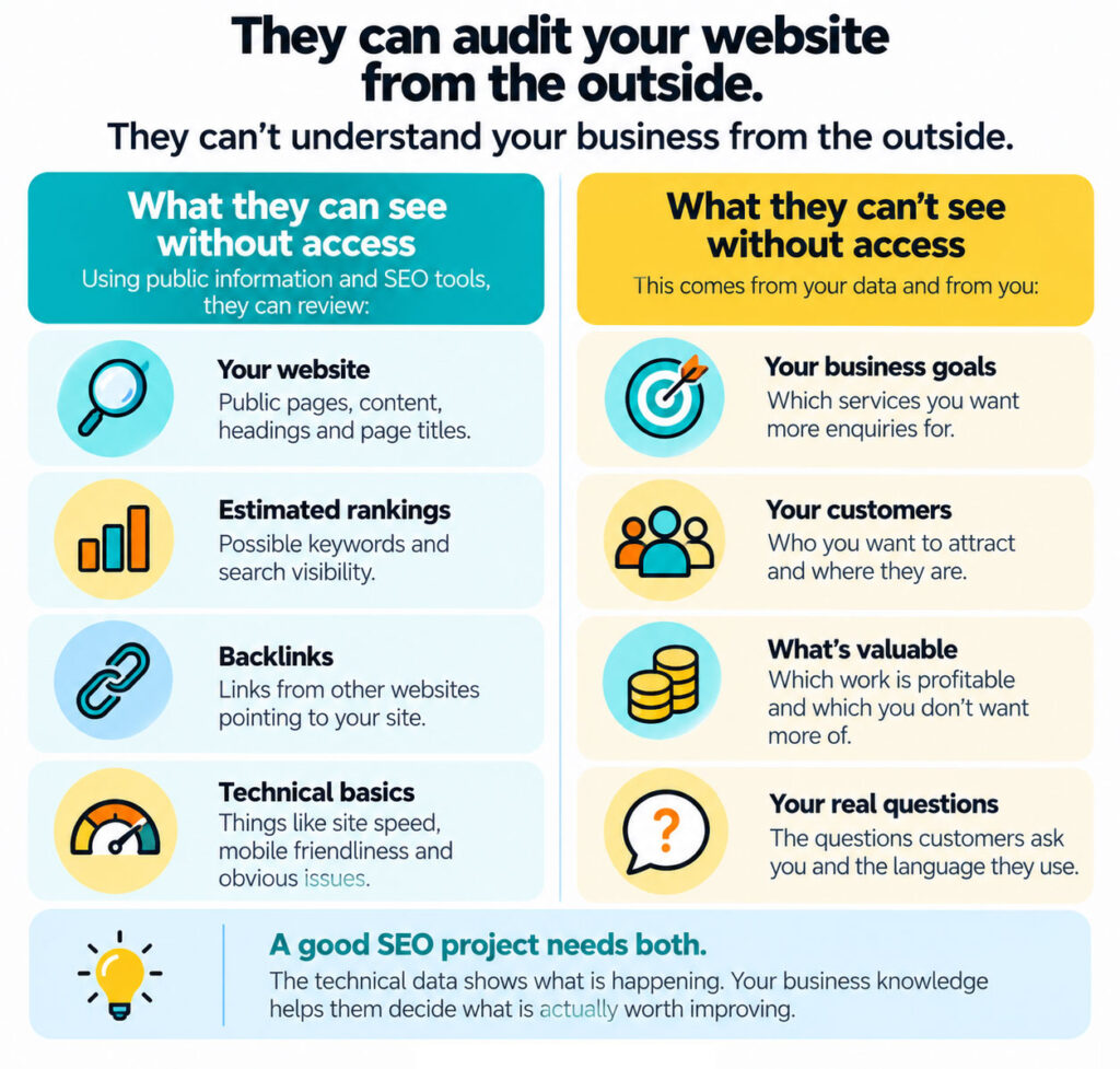 SEO Expert should ask for business info